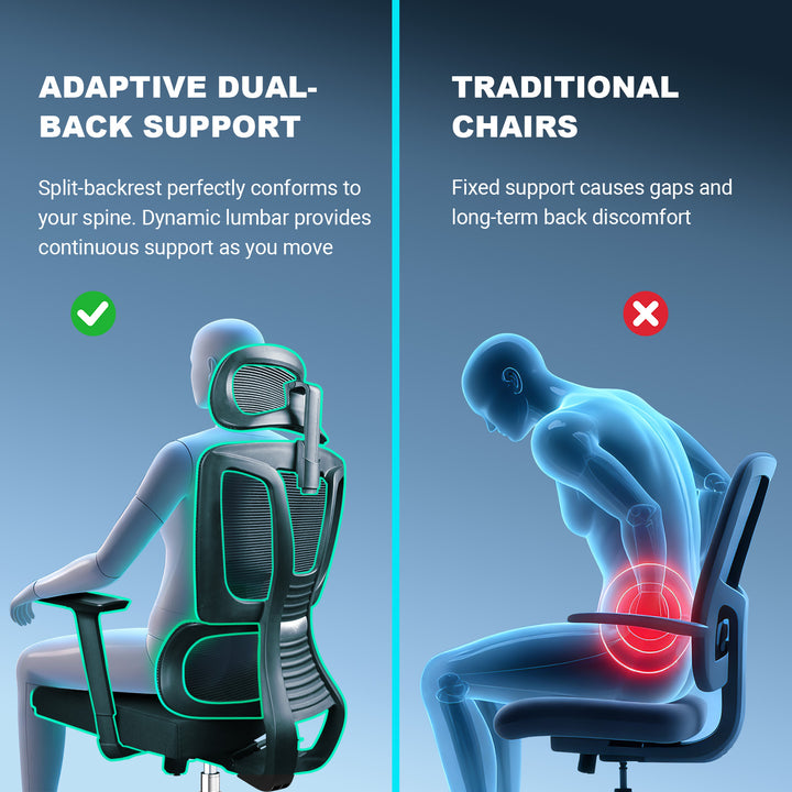 MELOKEA ReliefBack Pro | Auto-Adaptive Dual Backrest & 4D Armrests